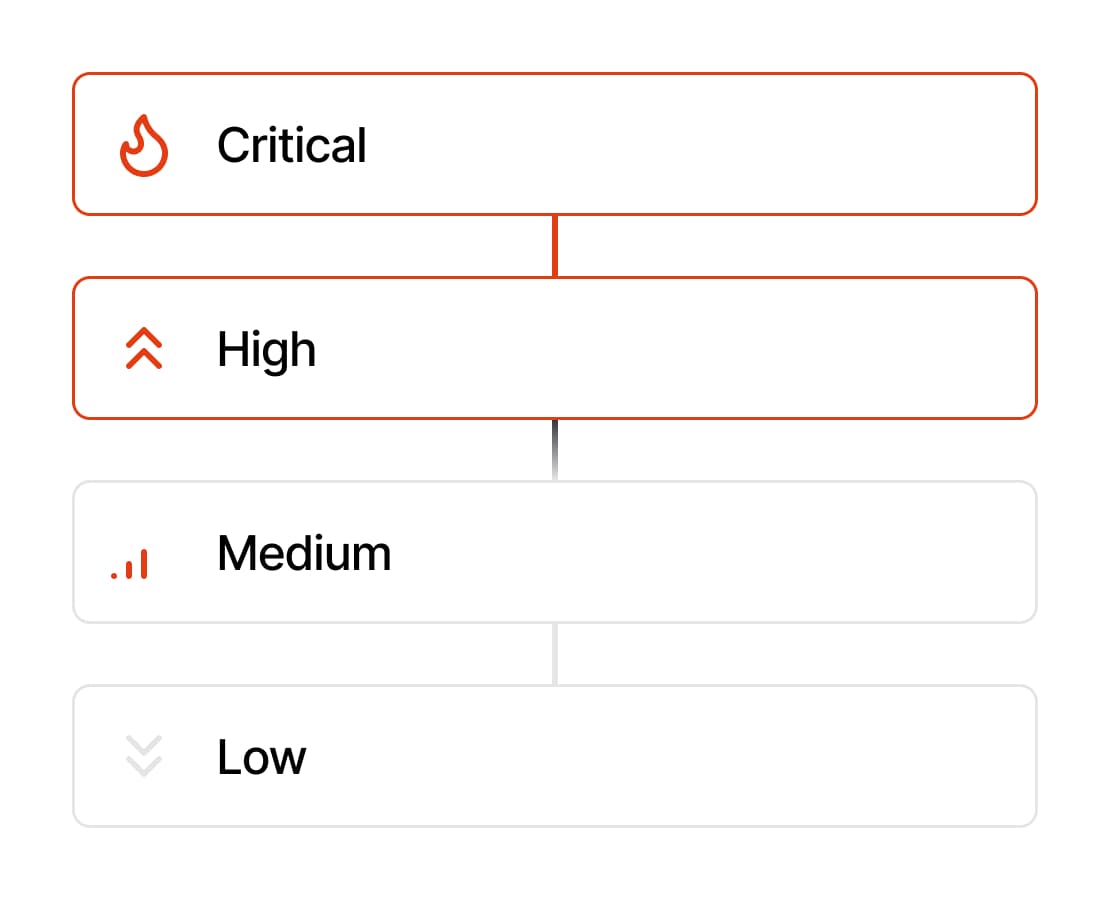 Smart Prioritization